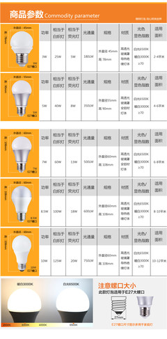 照亮生活的智慧之选 FSL佛山照明LED灯泡，引领绿色节能新潮流